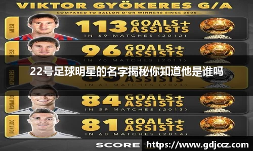 22号足球明星的名字揭秘你知道他是谁吗